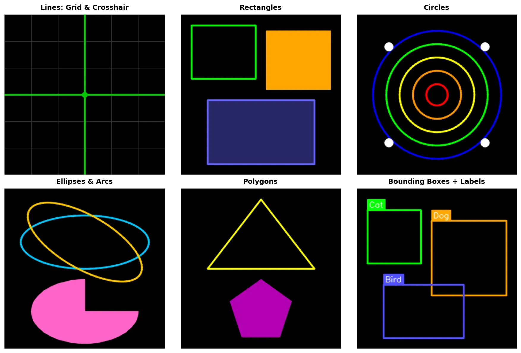 Overview of OpenCV drawing functions: lines, rectangles, circles, ellipses, polygons, and bounding boxes with labels