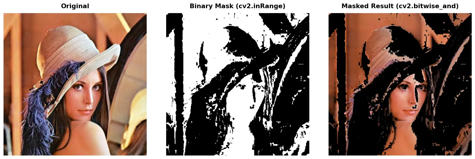 Color filtering pipeline: original image, binary mask from inRange, and the masked result