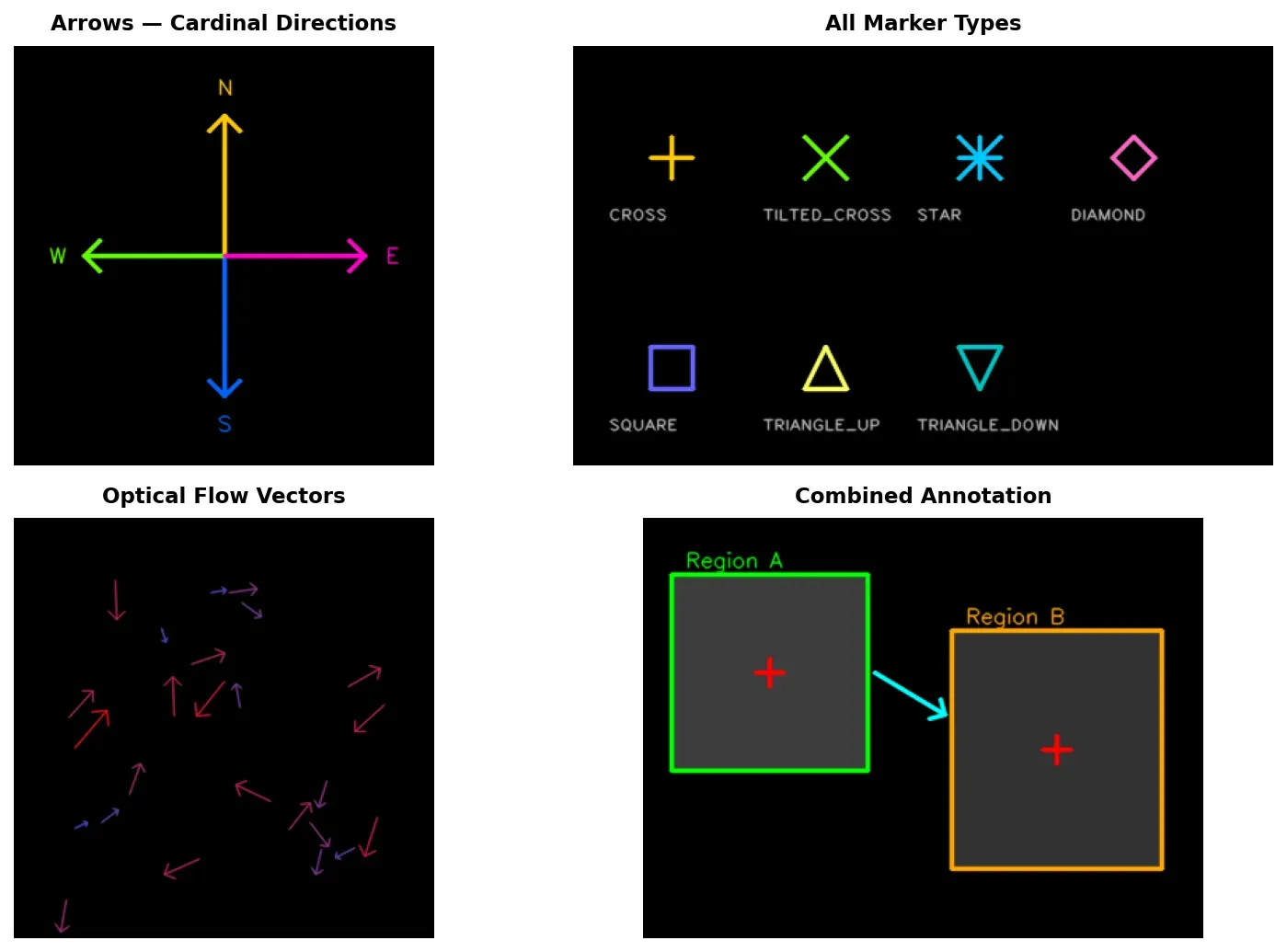Overview of OpenCV markers and arrows: cardinal direction arrows, all marker types, optical flow vectors, and combined annotations