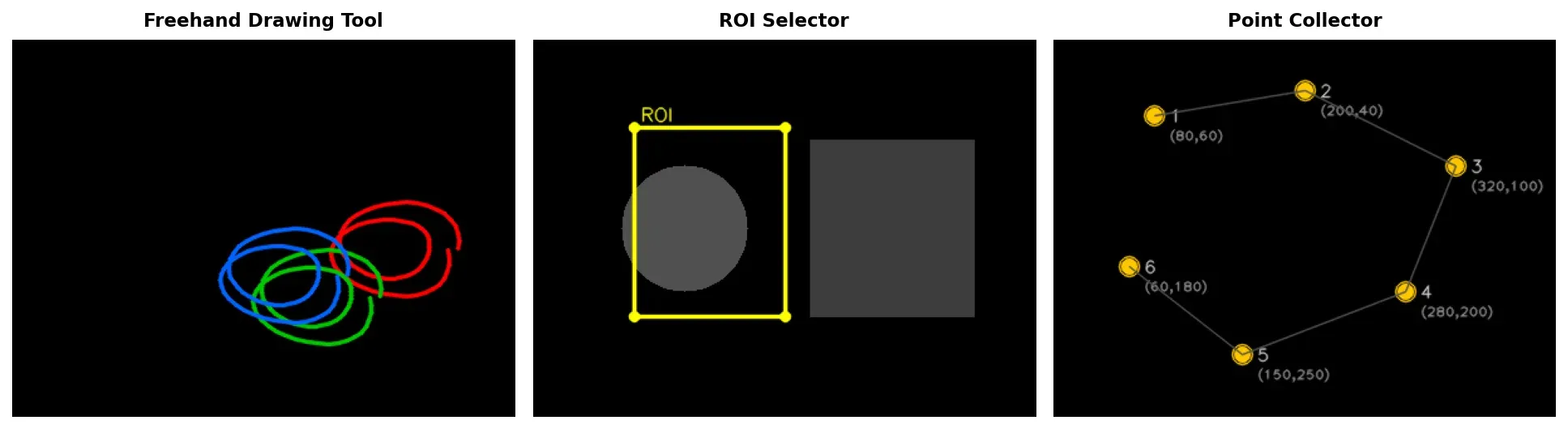 Examples of interactive mouse tools: freehand drawing, ROI selection, and point collection