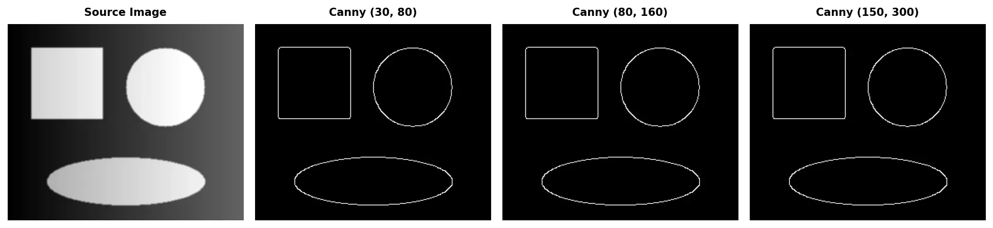 Canny edge detection at different threshold values showing varying edge sensitivity