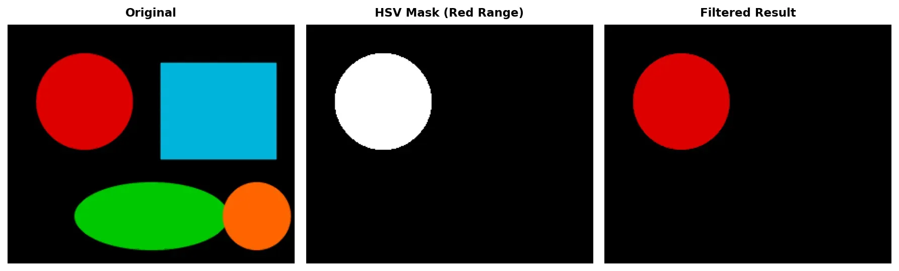 HSV color range picker showing original image, mask, and filtered result